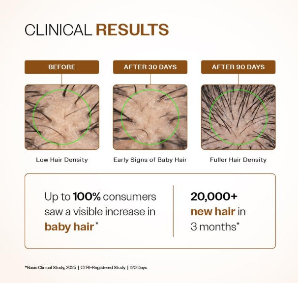 Bare Anatomy Advanced Hair Growth Serum 30ml
