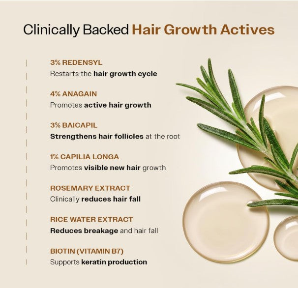 Bare Anatomy Advanced Hair Growth Serum 30ml