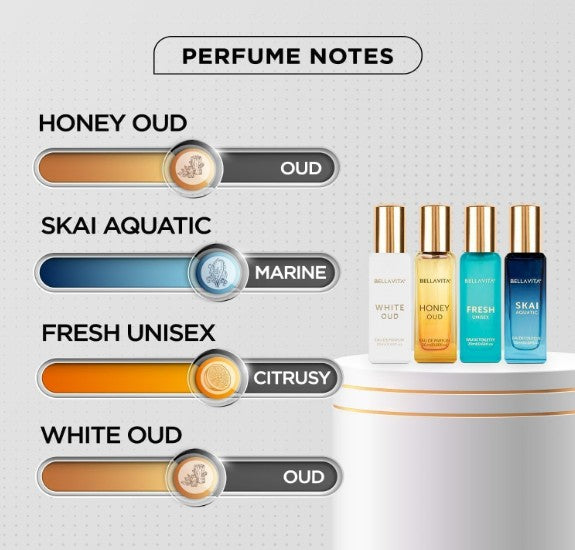 Bella Vita Luxury Long Lasting Unisex Perfume Gift Set | 4x20ml