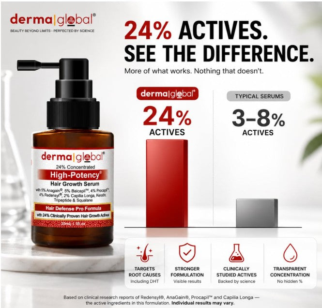 Derma Global High Potency Hair Growth Serum 30ml