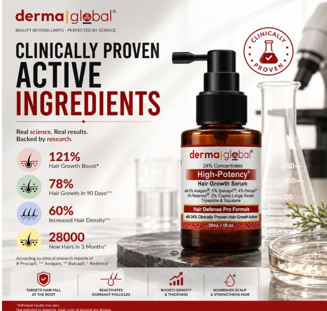 Derma Global High Potency Hair Growth Serum 30ml