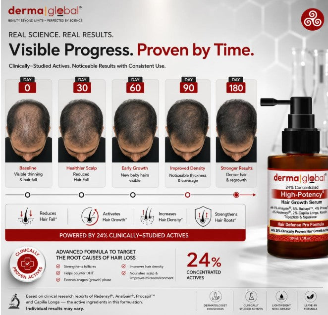 Derma Global High Potency Hair Growth Serum 30ml