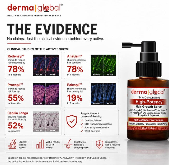 Derma Global High Potency Hair Growth Serum 30ml